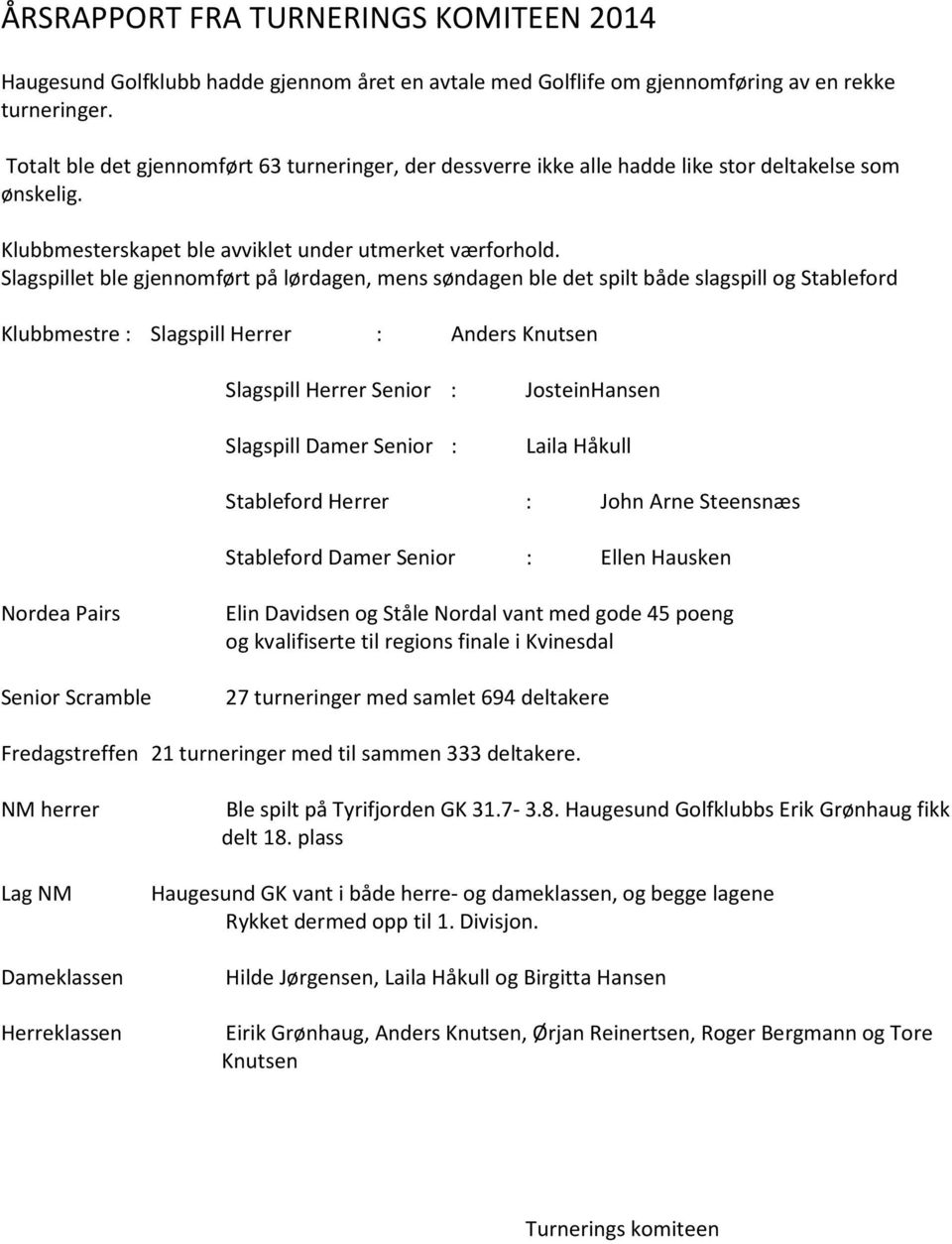 Slagspillet ble gjennomført på lørdagen, mens søndagen ble det spilt både slagspill og Stableford Klubbmestre : Slagspill Herrer : Anders Knutsen Slagspill Herrer Senior : Slagspill Damer Senior :