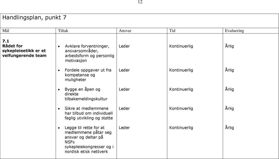 personlig motivasjon Fordele oppgaver ut fra kompetanse og muligheter Bygge en åpen og direkte