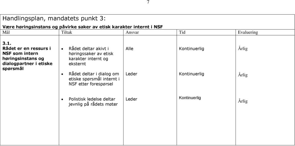 Rådet er en ressurs i NSF som intern høringsinstans og dialogpartner i etiske spørsmål Rådet