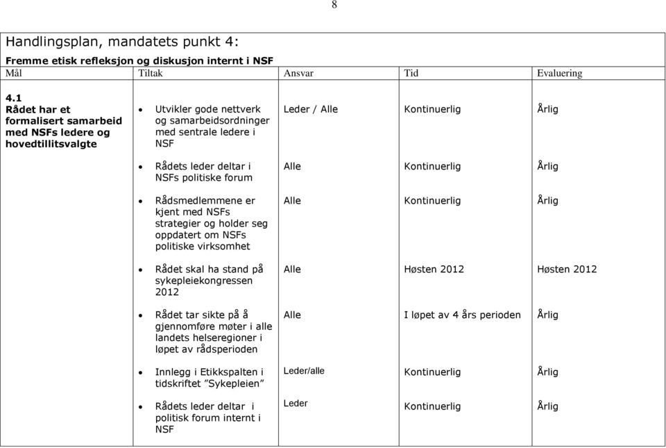 deltar i NSFs politiske forum Rådsmedlemmene er kjent med NSFs strategier og holder seg oppdatert om NSFs politiske virksomhet Rådet skal ha stand på