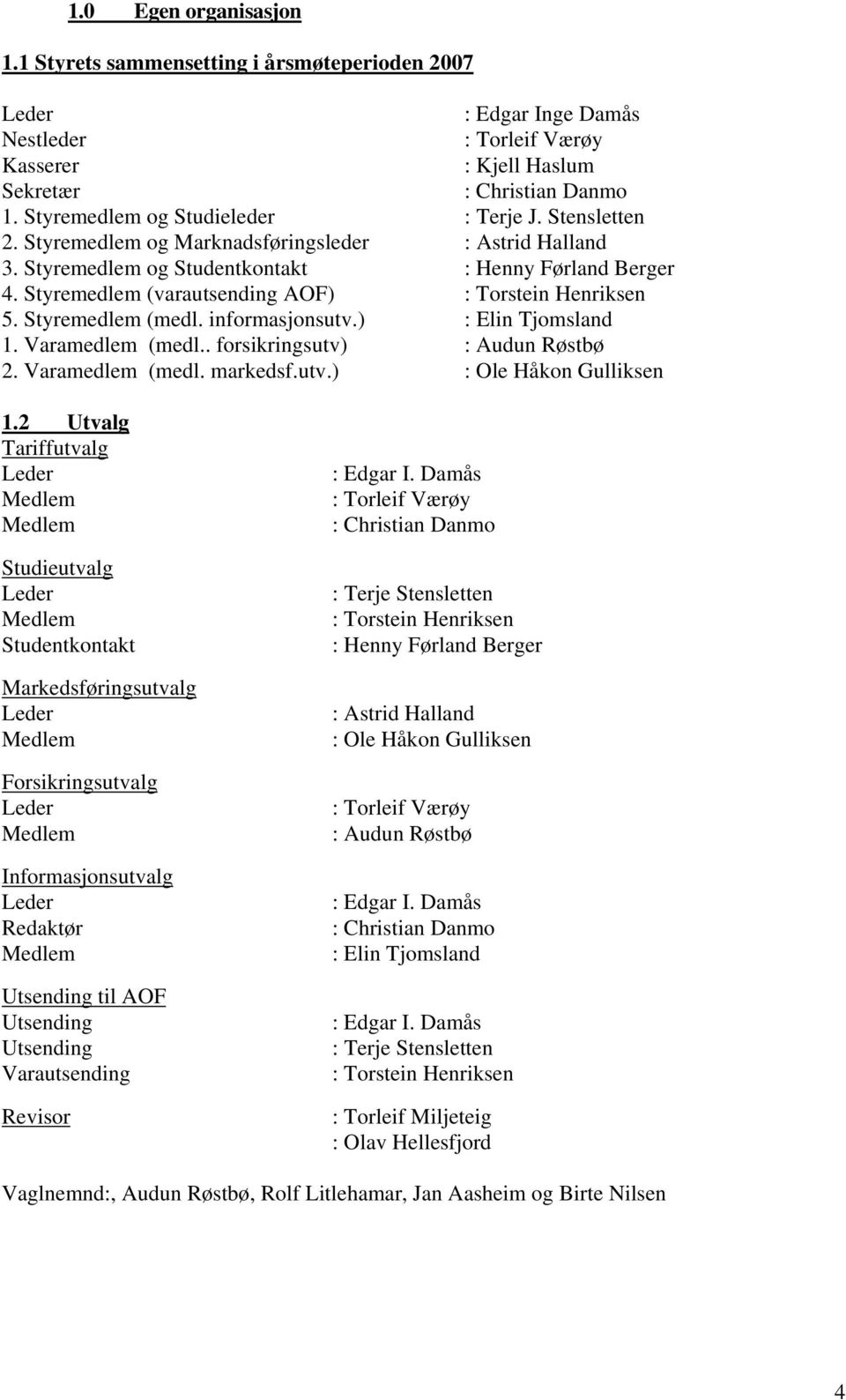 Styremedlem (varautsending AOF) : Torstein Henriksen 5. Styremedlem (medl. informasjonsutv.) : Elin Tjomsland 1. Varamedlem (medl.. forsikringsutv) : Audun Røstbø 2. Varamedlem (medl. markedsf.utv.) : Ole Håkon Gulliksen 1.