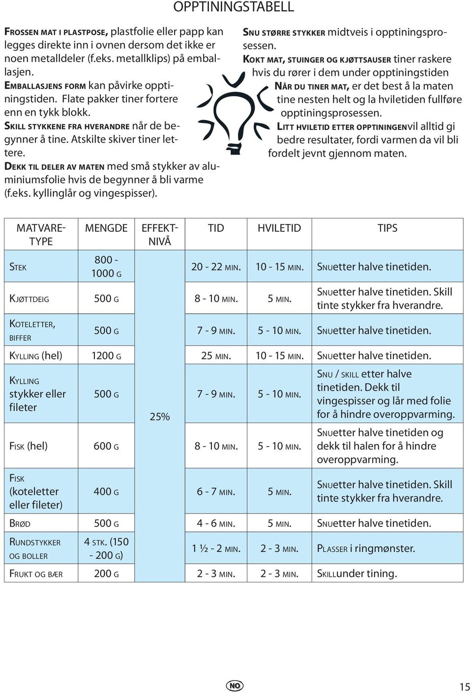 DEKK TIL DELER AV MATEN med små stykker av aluminiumsfolie hvis de begynner å bli varme (f.eks. kyllinglår og vingespisser). SNU STØRRE STYKKER midtveis i opptiningsprosessen.