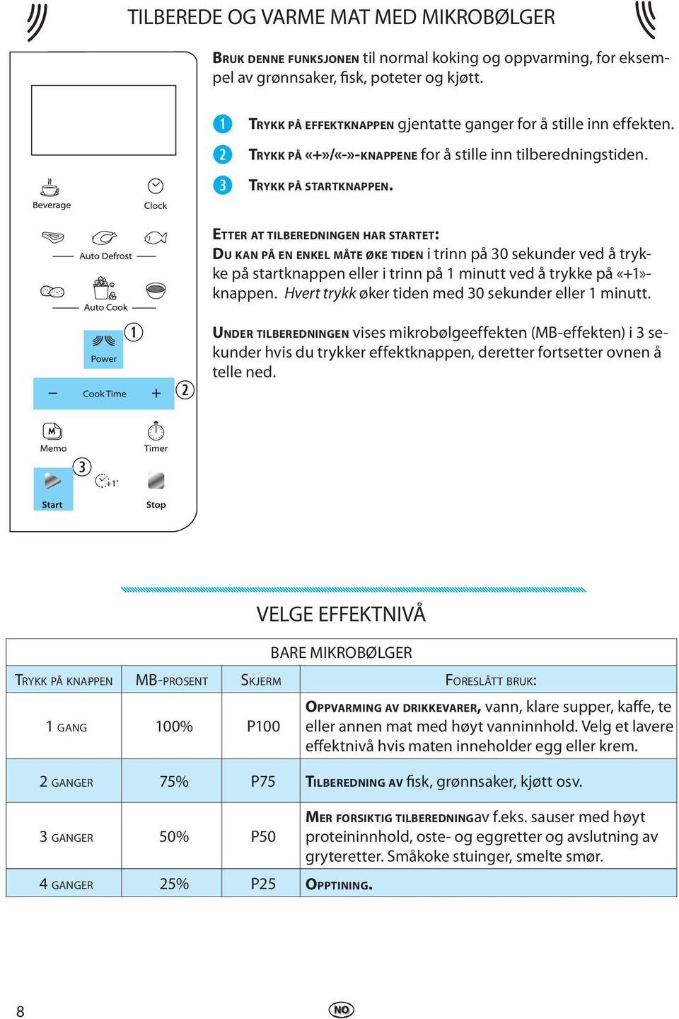 w ETTER AT TILBEREDNINGEN HAR STARTET: DU KAN PÅ EN ENKEL MÅTE ØKE TIDEN i trinn på 30 sekunder ved å trykke på startknappen eller i trinn på 1 minutt ved å trykke på «+1»- knappen.