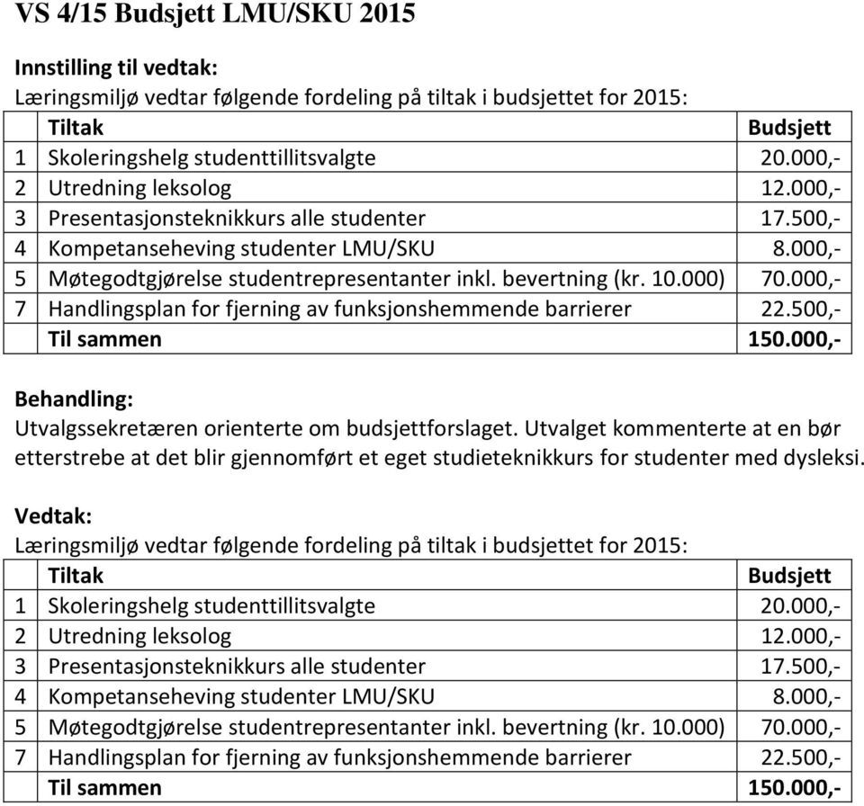 000,- 7 Handlingsplan for fjerning av funksjonshemmende barrierer 22.500,- Til sammen 150.000,- Utvalgssekretæren orienterte om budsjettforslaget.