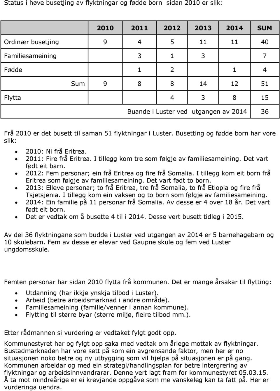 I tillegg kom tre som følgje av familiesameining. Det vart født eit barn. 2012: Fem personar; ein frå Eritrea og fire frå Somalia. I tillegg kom eit born frå Eritrea som følgje av familiesameining.