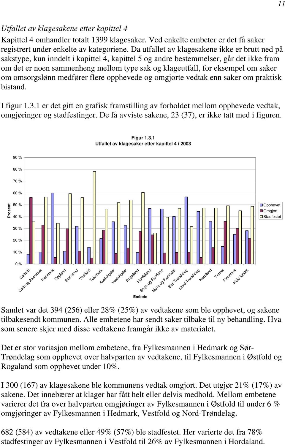 eksempel om saker om omsorgslønn medfører flere opphevede og omgjorte vedtak enn saker om praktisk bistand. I figur 1.3.