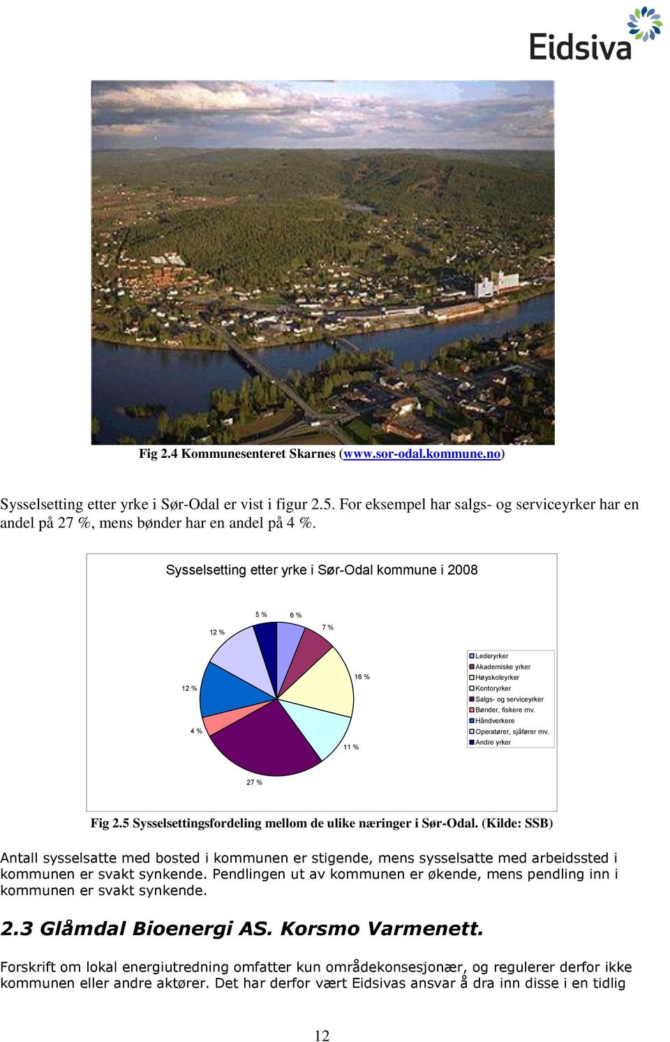 Sysselsetting etter yrke i Sør-Odal kommune i 2008 12 % 5 % 6 % 7 % 12 % 4 % 11 % 16 % Lederyrker Akademiske yrker Høyskoleyrker Kontoryrker Salgs- og serviceyrker Bønder, fiskere mv.