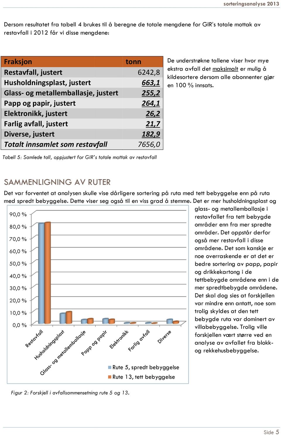 å kildesortere dersom alle abonnenter gjør en 100 % innsats.