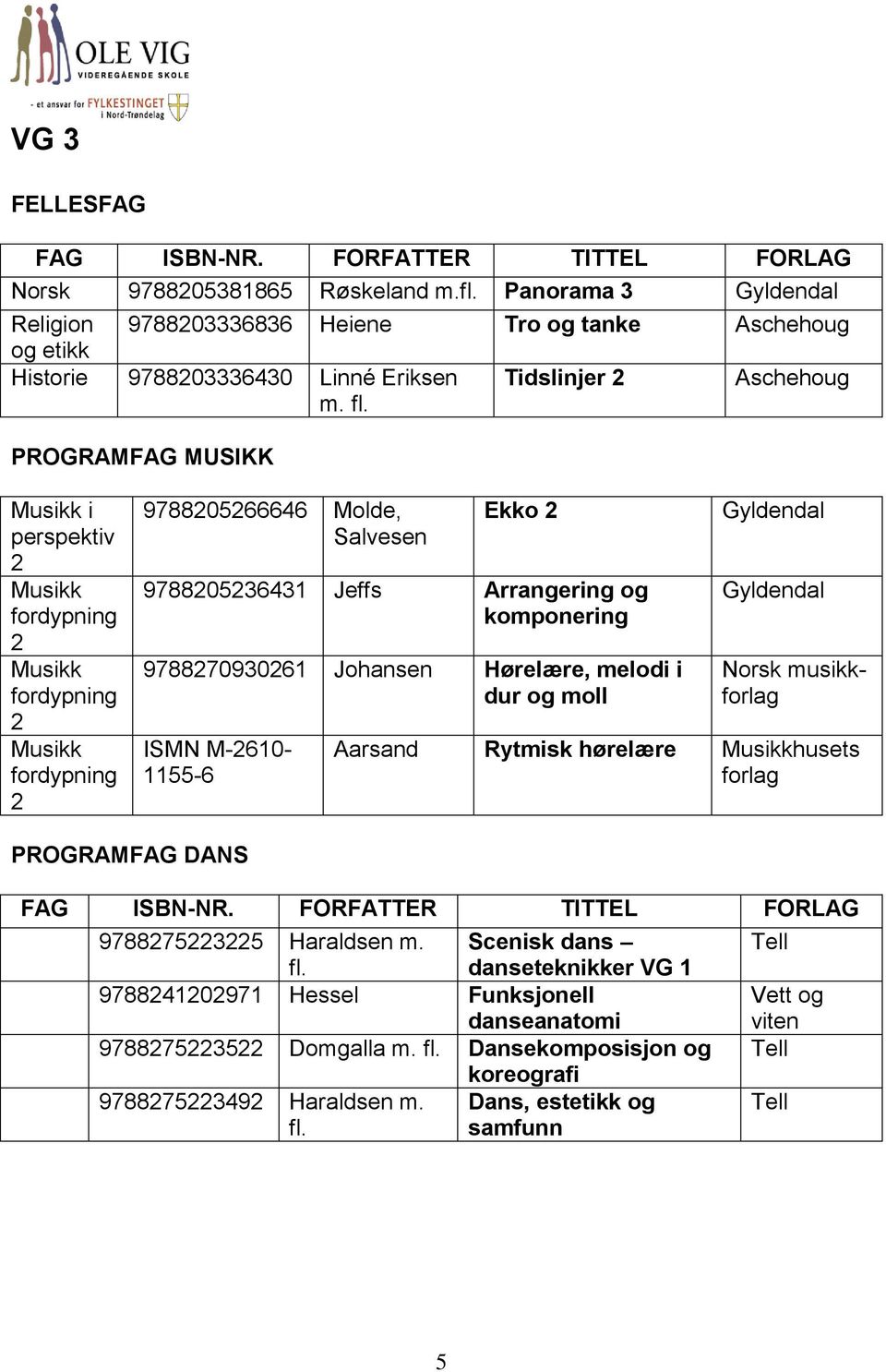 i dur og moll ISMN M-60-55-6 Gyldendal Gyldendal Norsk musikkforlag Aarsand Rytmisk hørelære husets forlag PROGRAMFAG DANS 97887535 Haraldsen m.