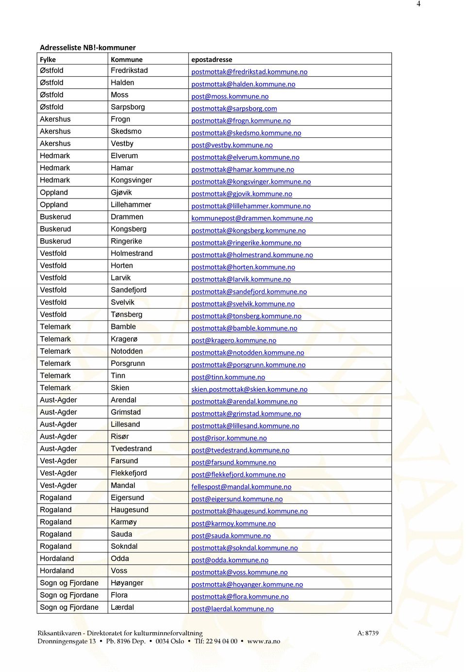kommune.no Hedmark Kongsvinger postmottak@kongsvinger.kommune.no Oppland Gjøvik postmottak@gjovik.kommune.no Oppland Lillehammer postmottak@lillehammer.kommune.no Buskerud Drammen kommunepost@drammen.