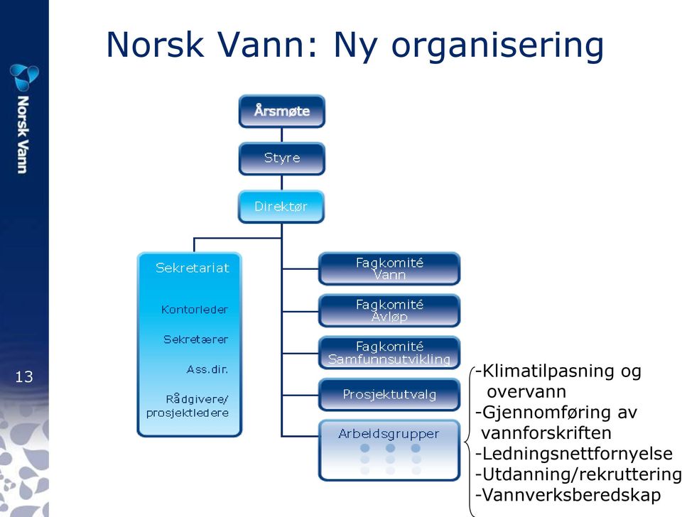 -Gjennomføring av vannforskriften