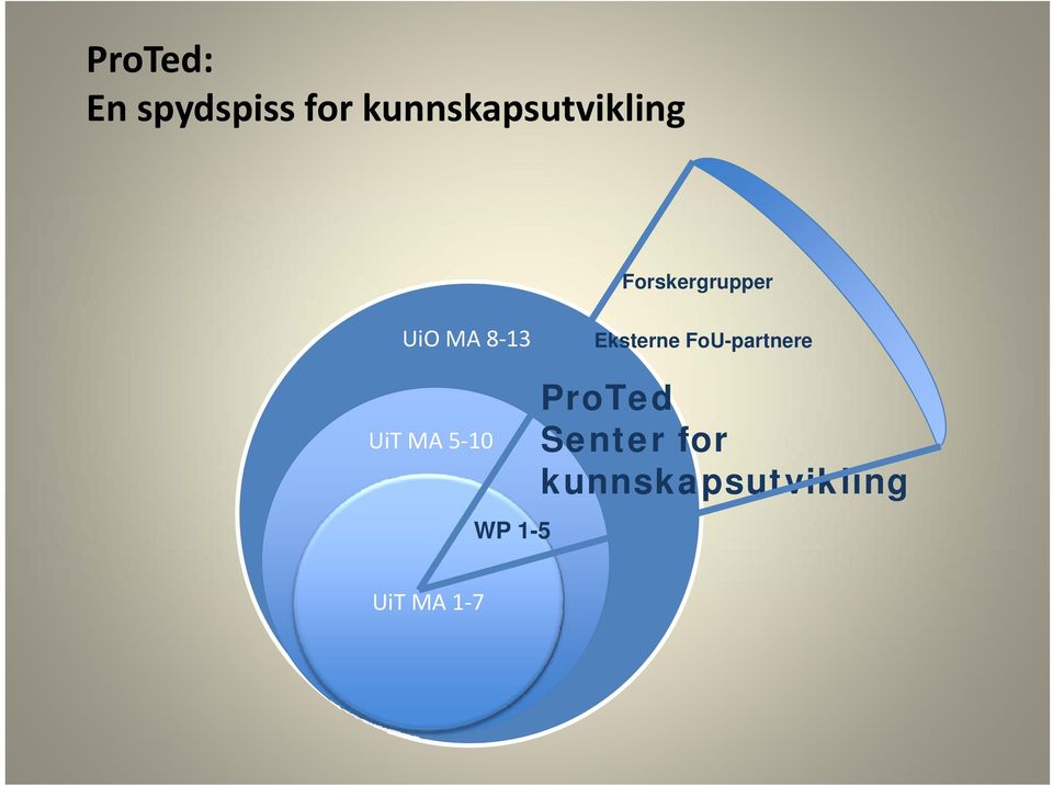 MA 8 13 Eksterne FoU-partnere UiT MA 5