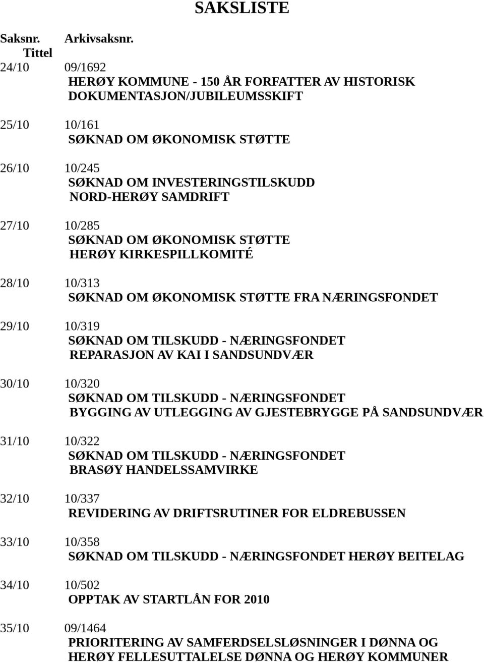 27/10 10/285 SØKNAD OM ØKONOMISK STØTTE HERØY KIRKESPILLKOMITÉ 28/10 10/313 SØKNAD OM ØKONOMISK STØTTE FRA NÆRINGSFONDET 29/10 10/319 SØKNAD OM TILSKUDD - NÆRINGSFONDET REPARASJON AV KAI I