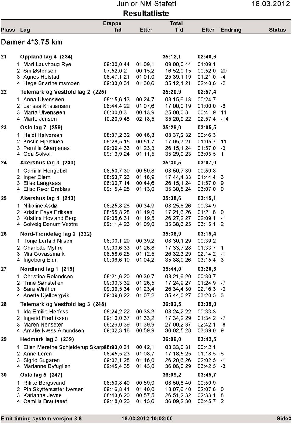 Ulvensøen 8:,6 :,7 8:,6 :,7 Larissa Kristiansen 8:, :7,6 7:, 9 :, Marta Ulvensøen 8:, :,9 :, 8 :,9 Marte Jensen :,9 6 :8, :,9 :7, Oslo lag 7 (9) :9, :, Heidi Halvorsen 8:7, :6, 8:7, :6, Kristin