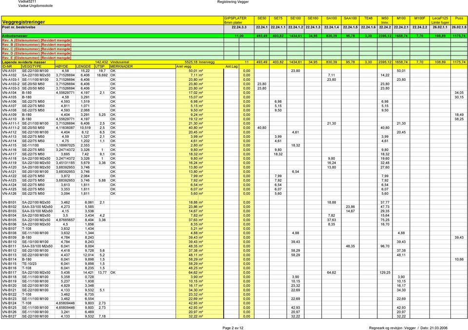 E (Elistenummer) [Revidert mengde] Løpende reviderte masser 142,432 Vindusareal 5525,18 Innervegg ID-NR VEGGTYPE HØYDE LENGDE UTSP MERKNADER Arel vegg VN-A101 SE-22/100 M100 4,58 15,22 19,7 OK 50,01