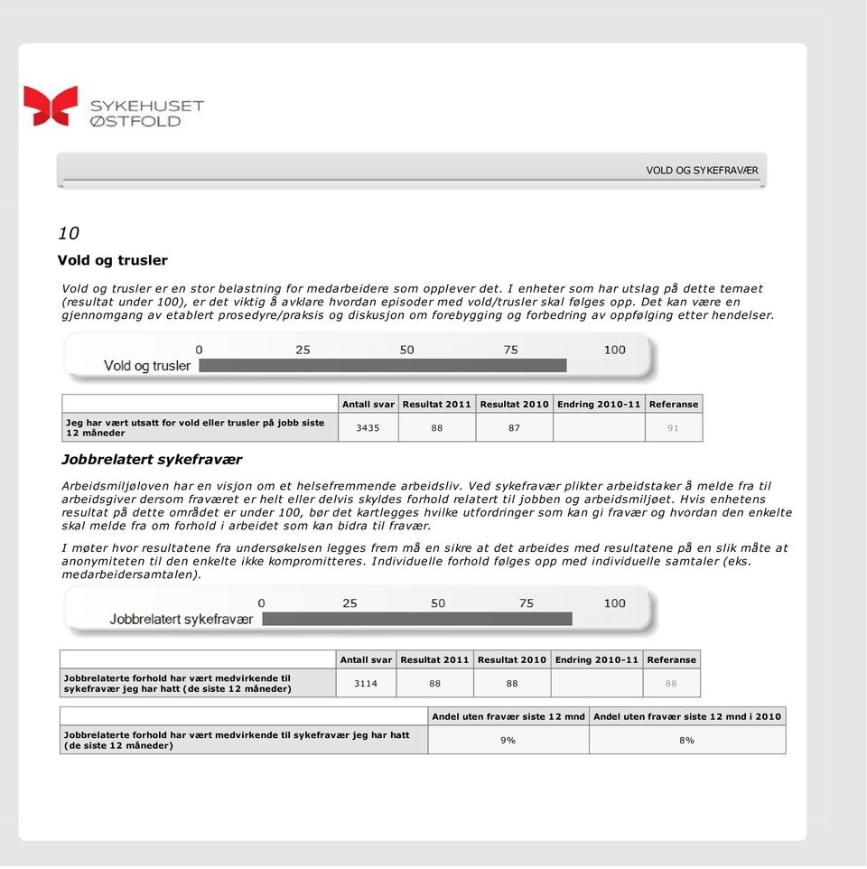 Det kan være en gjennomgang av etablert prosedyre/praksis og diskusjon om forebygging og forbedring av oppfølging etter hendelser.