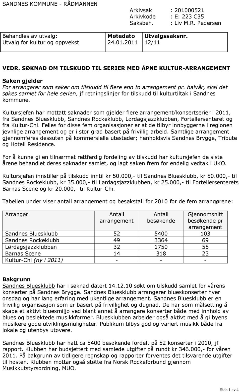 halvår, skal det søkes samlet for hele serien, jf retningslinjer for tilskudd til kulturtiltak i Sandnes kommune.