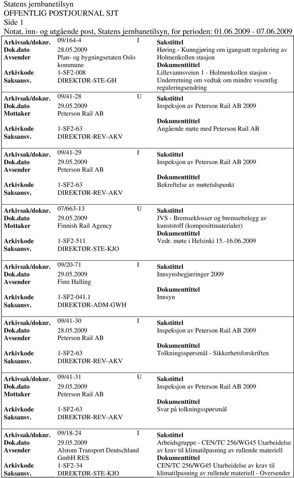 Saksansv. DIREKTØR-STE-GH Underretning om vedtak om mindre vesentlig reguleringsendring Arkivsak/doknr.