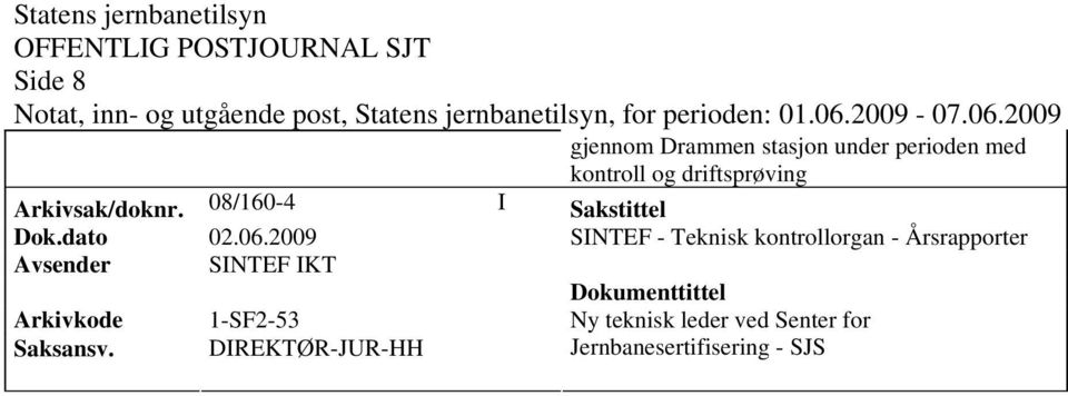 08/160-4 I Sakstittel SINTEF - Teknisk kontrollorgan - Årsrapporter