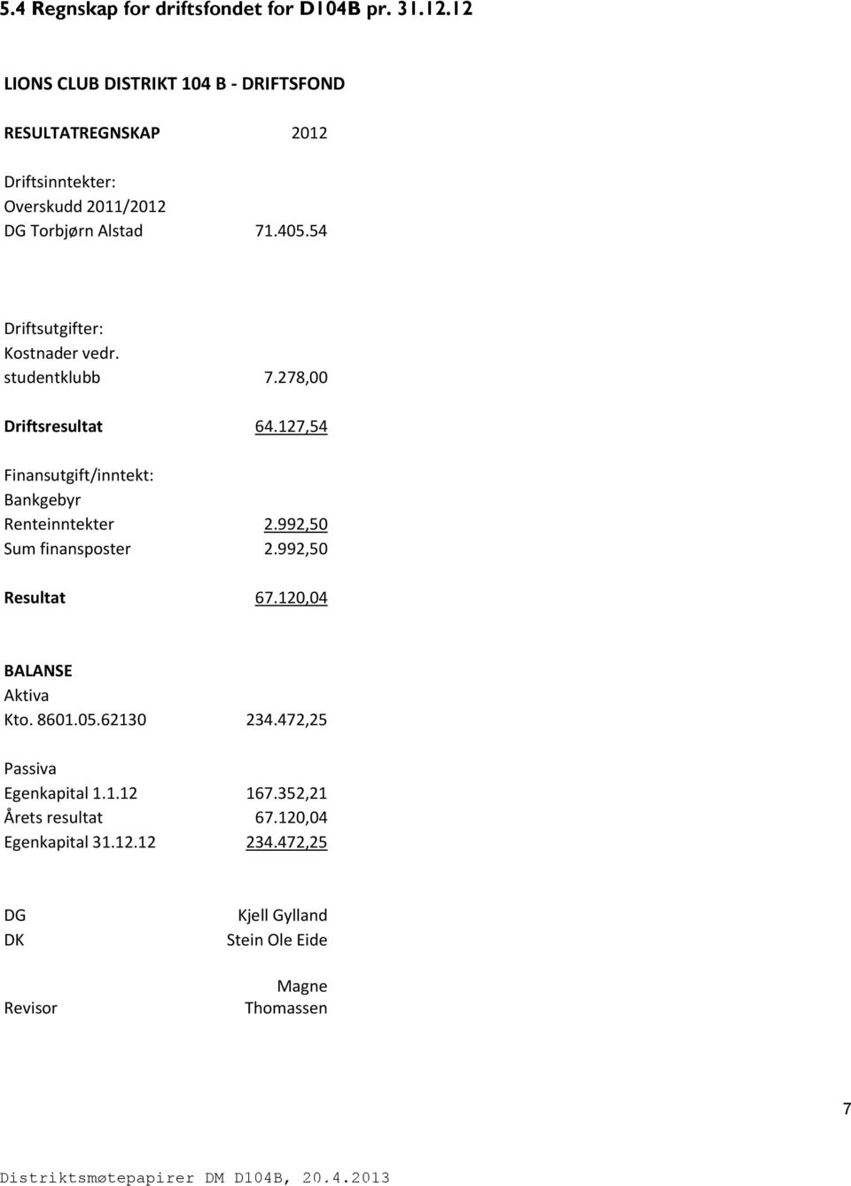 54 Driftsutgifter: Kostnader vedr. studentklubb 7.278,00 Driftsresultat 64.127,54 Finansutgift/inntekt: Bankgebyr Renteinntekter 2.