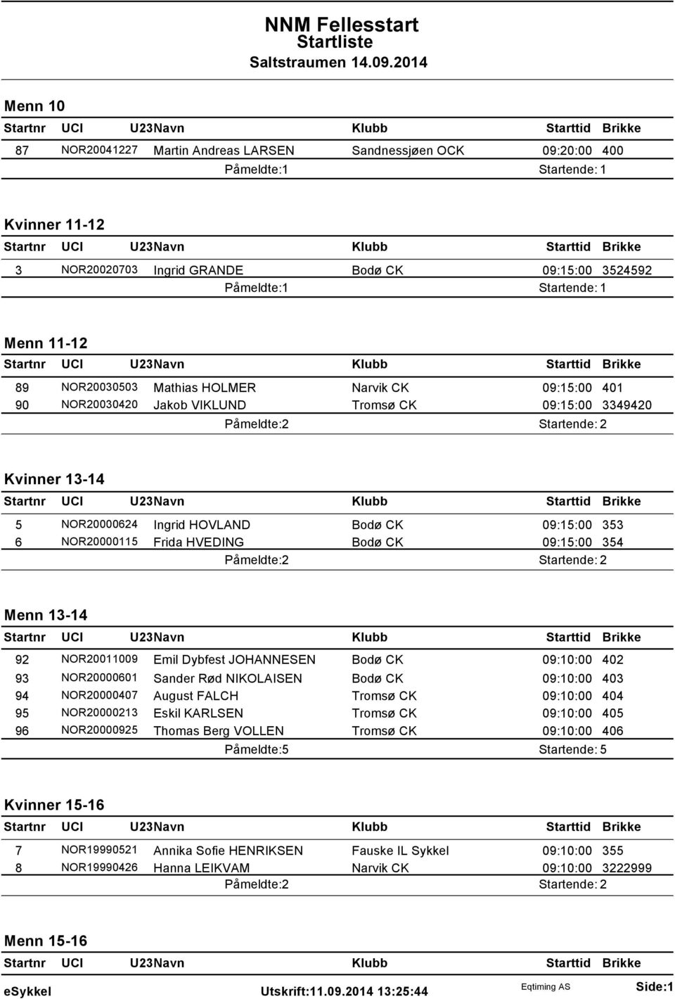 HVEDING Bodø CK 09:15:00 354 Menn 13-14 92 NOR20011009 Emil Dybfest JOHANNESEN Bodø CK 09:10:00 402 93 NOR20000601 Sander Rød NIKOLAISEN Bodø CK 09:10:00 403 94 NOR20000407 August FALCH Tromsø CK