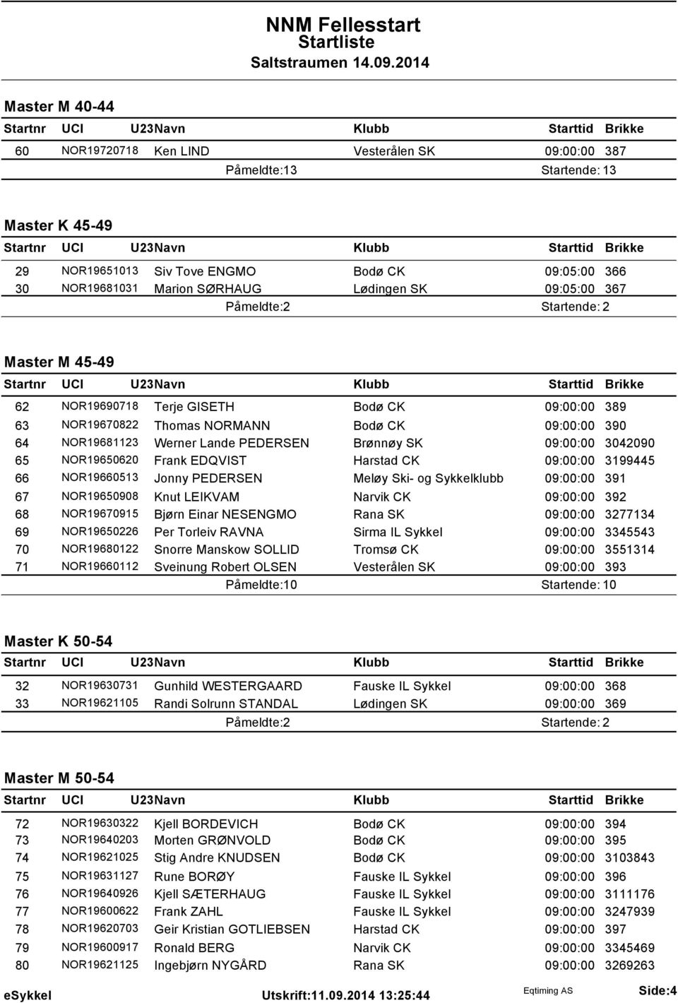 Harstad CK 09:00:00 3199445 66 NOR19660513 Jonny PEDERSEN Meløy Ski- og Sykkelklubb 09:00:00 391 67 NOR19650908 Knut LEIKVAM Narvik CK 09:00:00 392 68 NOR19670915 Bjørn Einar NESENGMO Rana SK