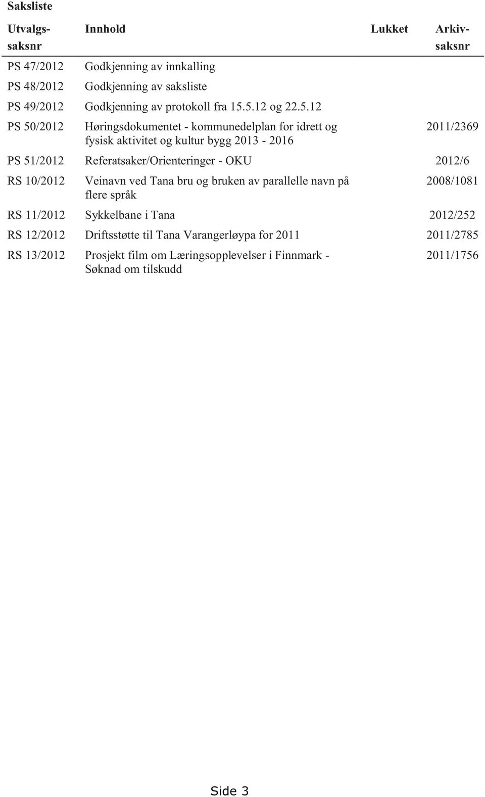 5.12 og 22.5.12 PS 50/2012 Høringsdokumentet - kommunedelplan for idrett og 2011/2369 fysisk aktivitet og kultur bygg 2013-2016 PS 51/2012