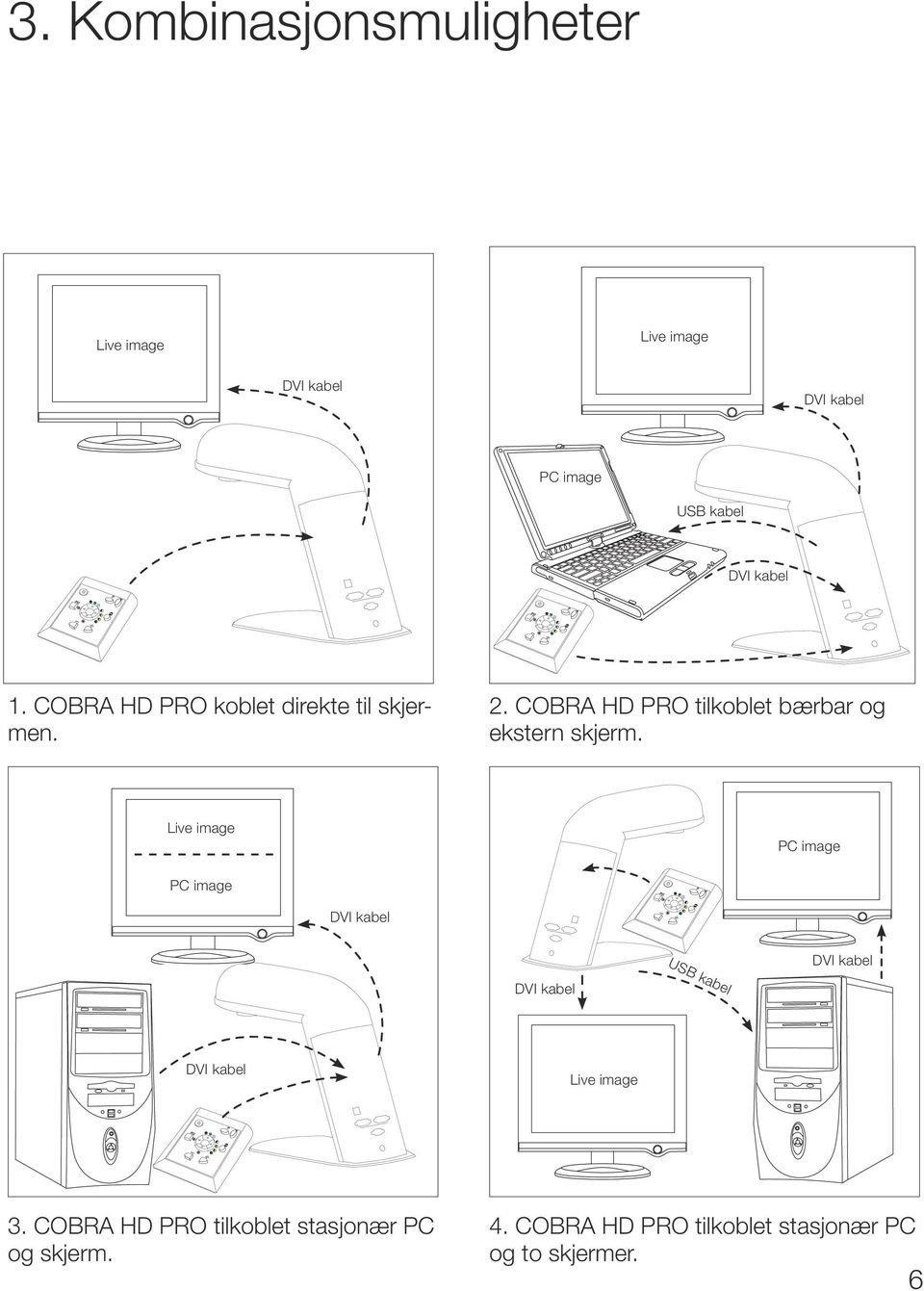 Live image PC image PC image DVI kabel USB kabel DVI kabel DVI kabel DVI kabel Live image 3.
