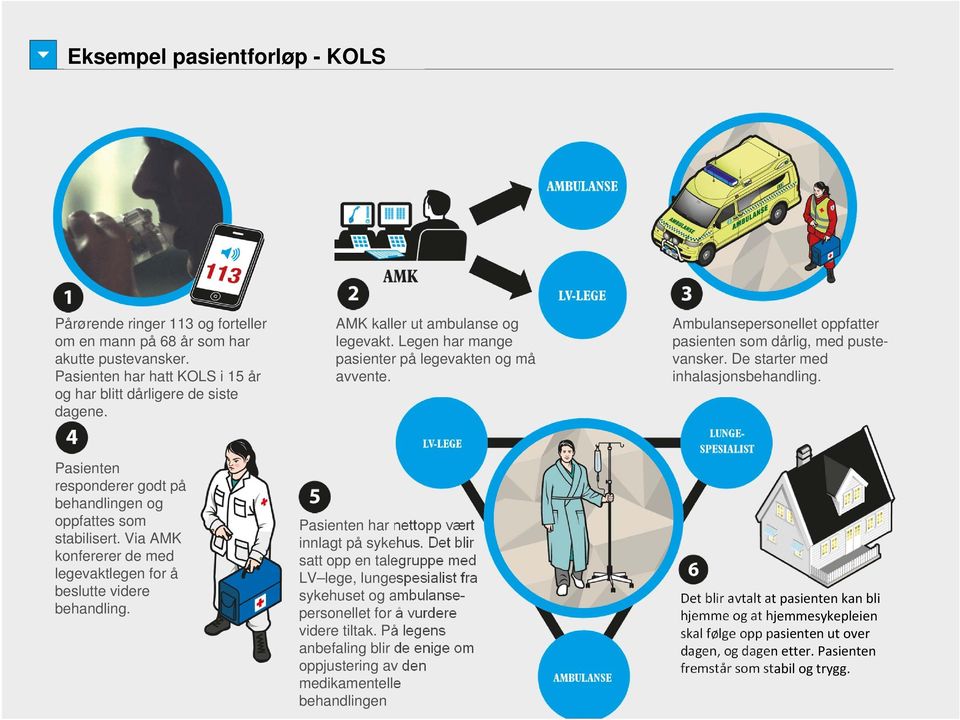 Pasienten responderer godt på behandlingen og oppfattes som stabilisert. Via AMK konfererer de med legevaktlegen for å beslutte videre behandling. 02.12.