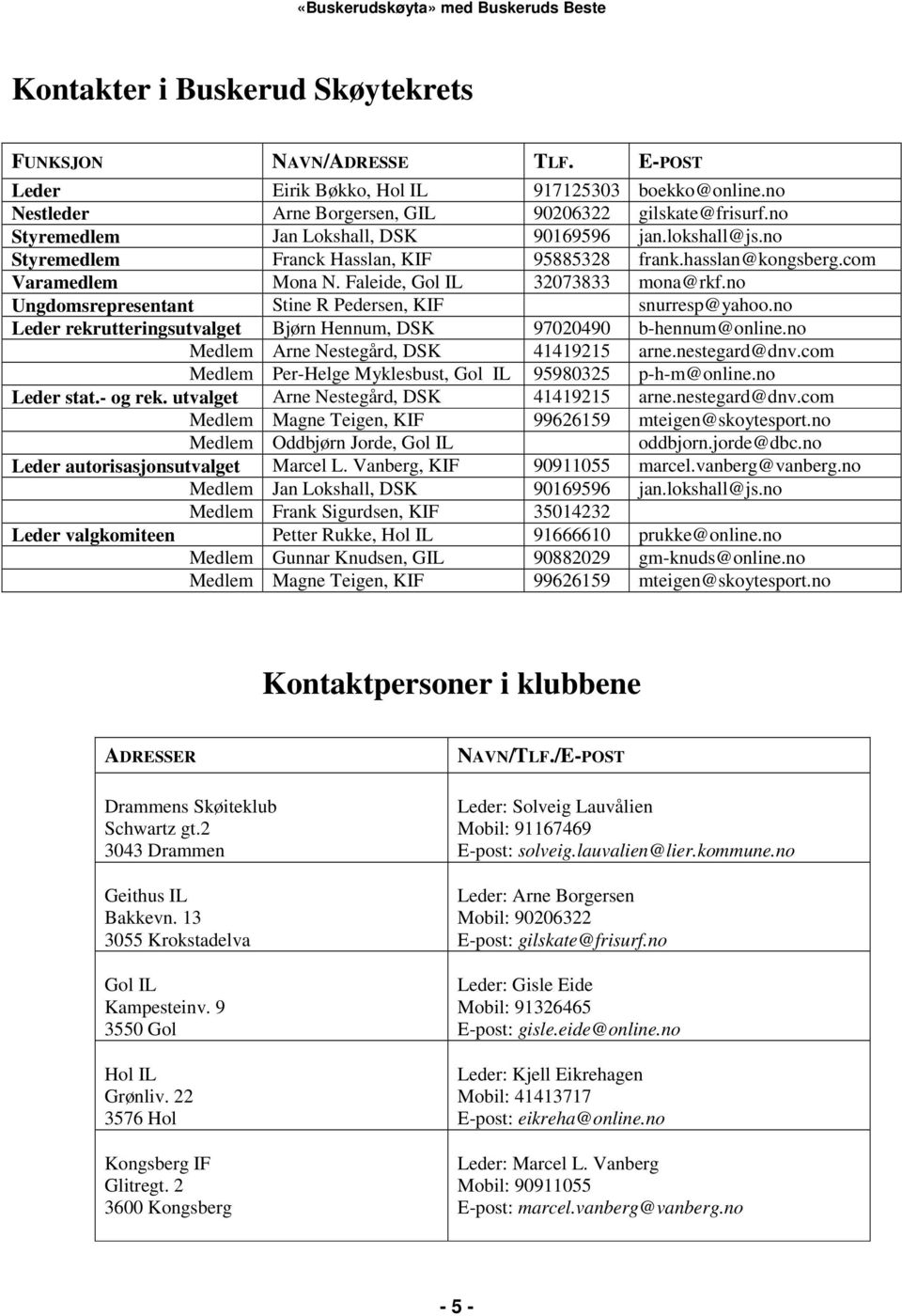 no Ungdomsrepresentant Stine R Pedersen, KIF snurresp@yahoo.no Leder rekrutteringsutvalget Bjørn Hennum, DSK 97020490 b-hennum@online.no Medlem Arne Nestegård, DSK 41419215 arne.nestegard@dnv.