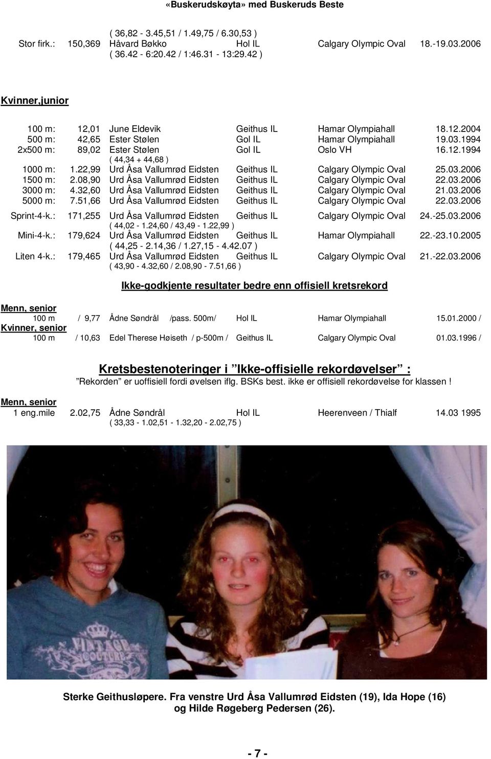 22,99 Urd Åsa Vallumrød Eidsten Geithus IL Calgary Olympic Oval 25.03.2006 1500 m: 2.08,90 Urd Åsa Vallumrød Eidsten Geithus IL Calgary Olympic Oval 22.03.2006 3000 m: 4.