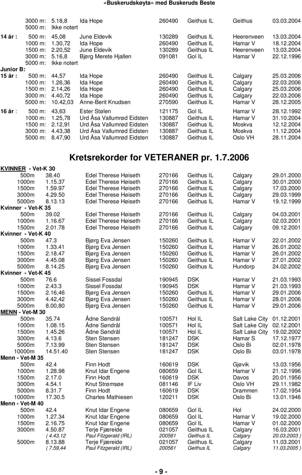 03.2006 1000 m: 1.26,36 Ida Hope 260490 Geithus IL Calgary 22.03.2006 1500 m: 2.14,26 Ida Hope 260490 Geithus IL Calgary 25.03.2006 3000 m: 4.40,72 Ida Hope 260490 Geithus IL Calgary 22.03.2006 5000 m: 10.