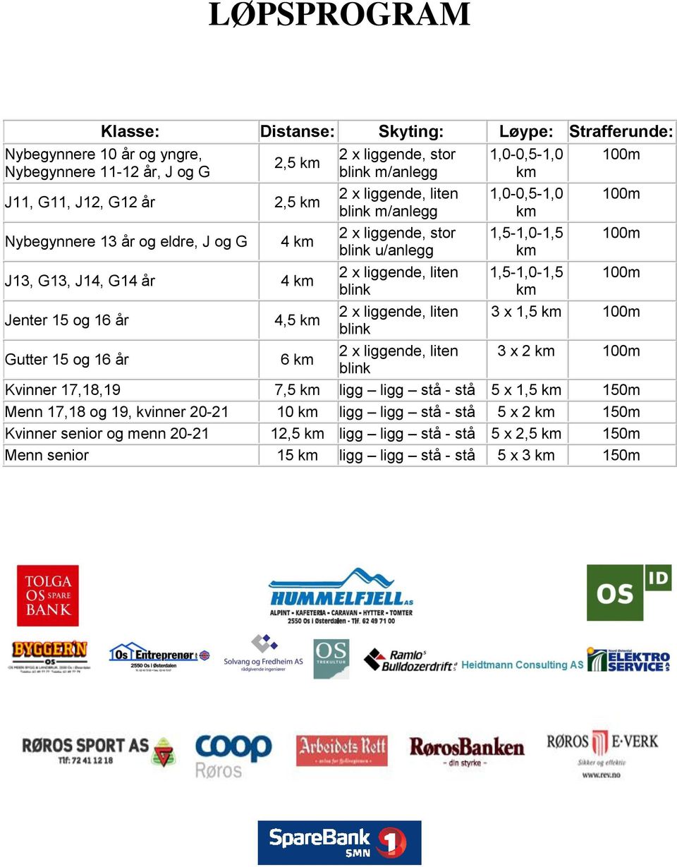 stor blink u/anlegg blink blink blink 1,0-0,5-1,0 100m 1,5-1,0-1,5 100m 1,5-1,0-1,5 100m 3 x 1,5 100m 3 x 2 100m Kvinner 17,18,19 7,5 ligg ligg stå - stå 5 x 1,5 150m