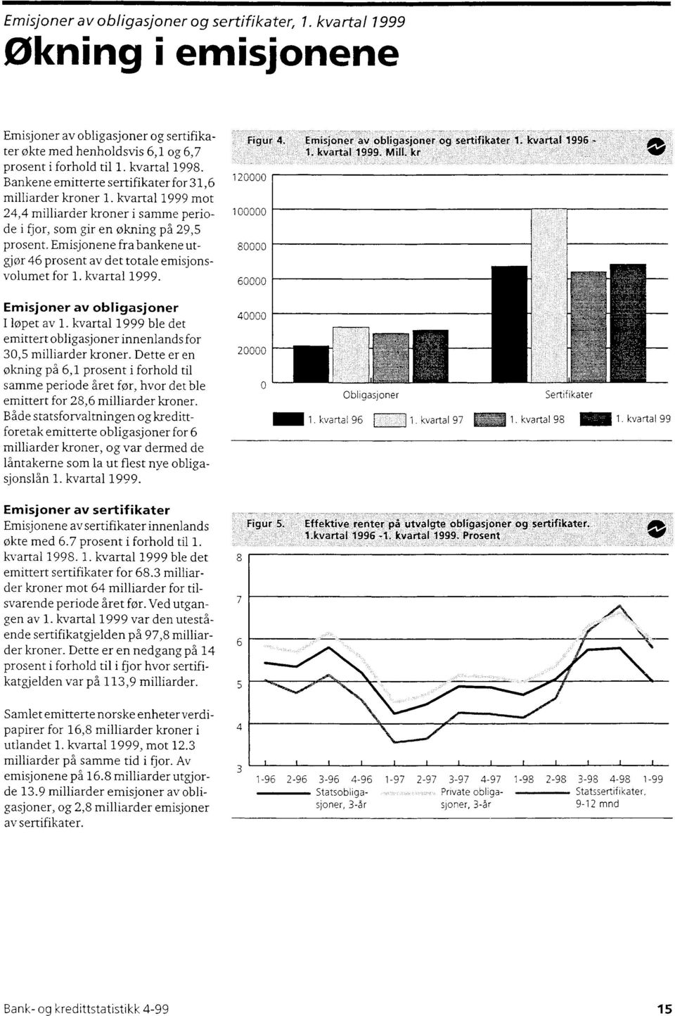 Emisjonene fra bankene utgjør 46 prosent av det totale emisjonsvolumet for. kvartal 999. Figur 4. 20000 00000 80000 60000 Emisjoner av obligasjoner og sertifikater. kvartal 996. kvartal 999. Mill.