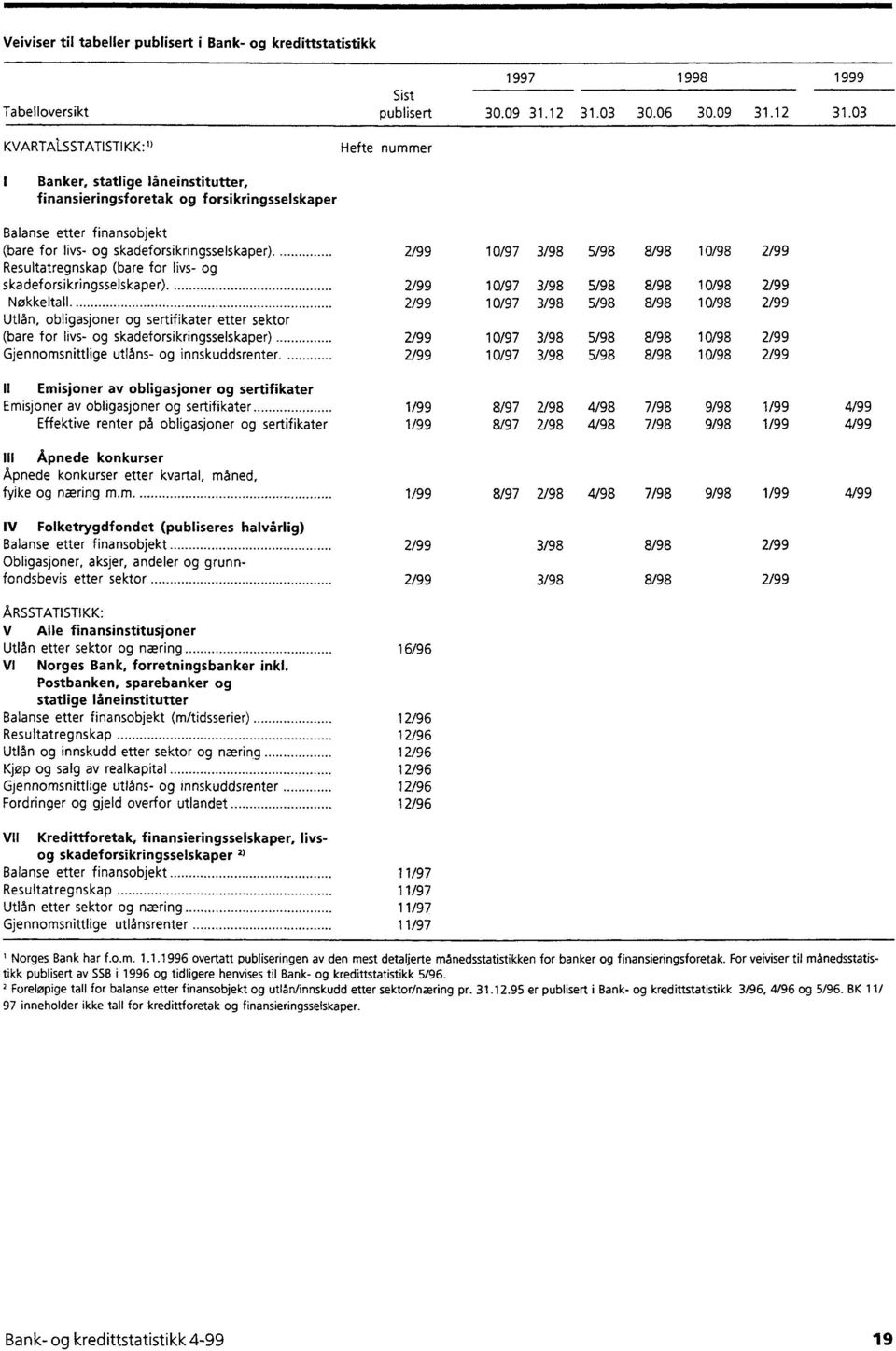 03 KVARTALSSTATISTIKK: )Hefte nummer Banker, statlige låneinstitutter, finansieringsforetak og forsikringsselskaper Balanse etter finansobjekt (bare for livs og skadeforsikringsselskaper).