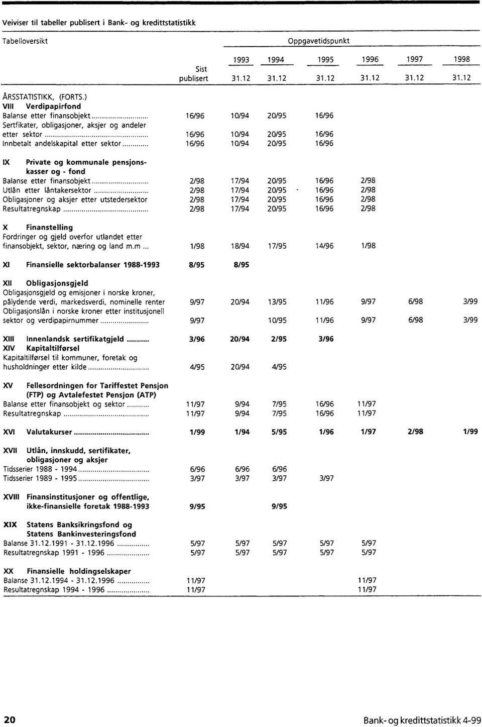 20/95 6/96 IX Private og kommunale pensjonskasser og fond Balanse etter finansobjekt 2/98 7/94 20/95 6/96 2/98 Utlån etter låntakersektor 2/98 7/94 20/95 6/96 2/98 Obligasjoner og aksjer etter