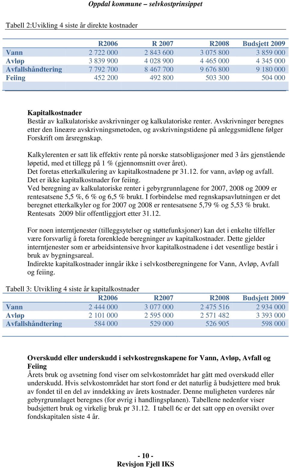 Avskrivninger beregnes etter den lineære avskrivningsmetoden, og avskrivningstidene på anleggsmidlene følger Forskrift om årsregnskap.