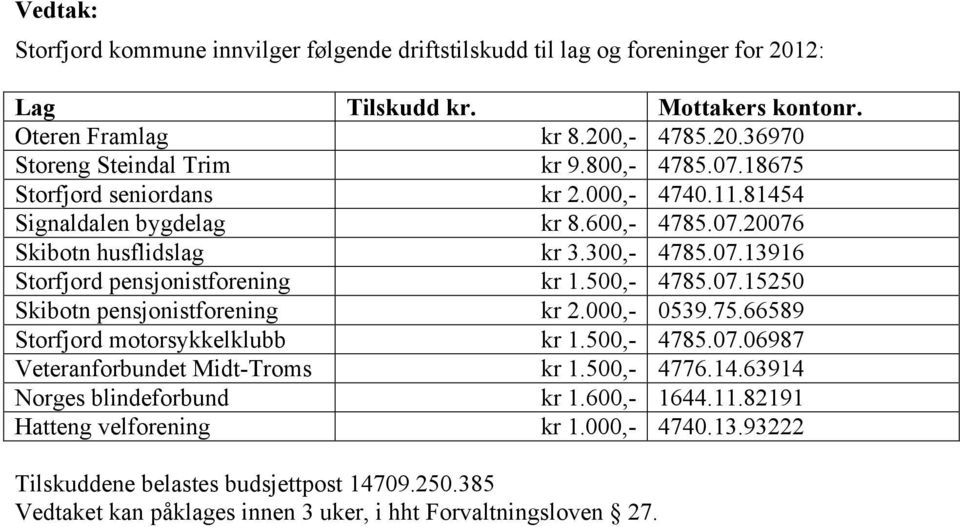 500,- 4785.07.15250 Skibotn pensjonistforening kr 2.000,- 0539.75.66589 Storfjord motorsykkelklubb kr 1.500,- 4785.07.06987 Veteranforbundet Midt-Troms kr 1.500,- 4776.14.