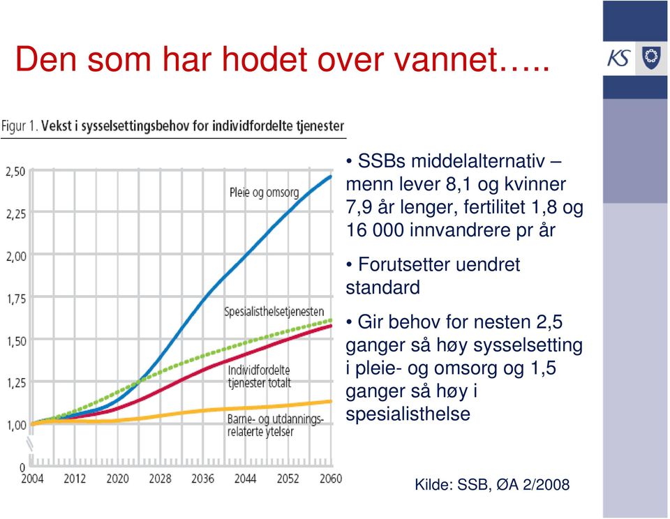 fertilitet 1,8 og 16 000 innvandrere pr år Forutsetter uendret standard