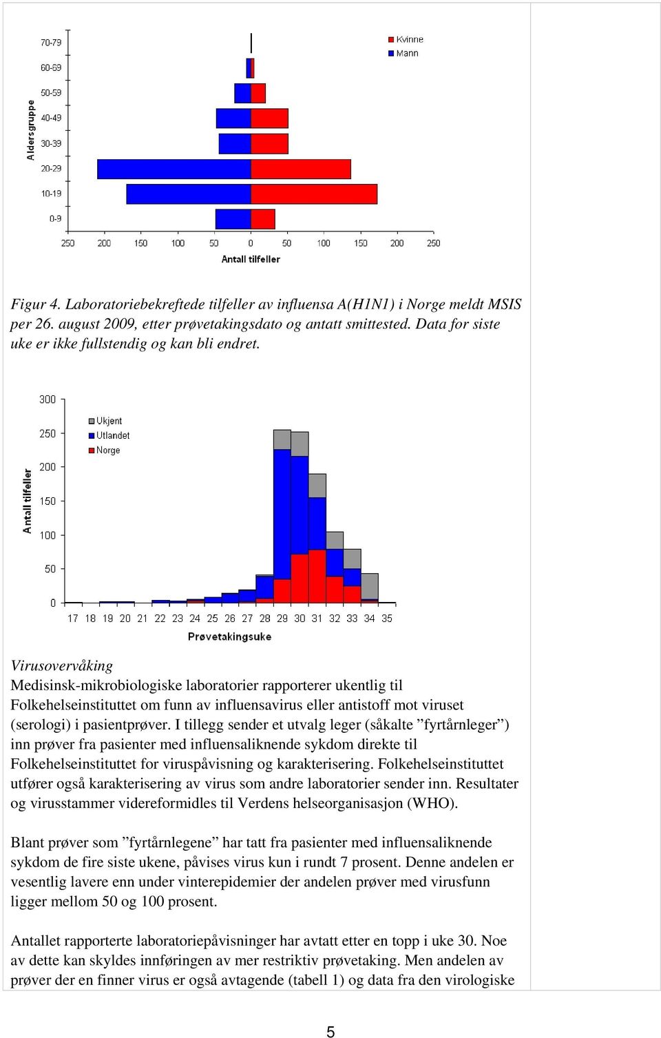 Virusovervåking Medisinsk-mikrobiologiske laboratorier rapporterer ukentlig til Folkehelseinstituttet om funn av influensavirus eller antistoff mot viruset (serologi) i pasientprøver.