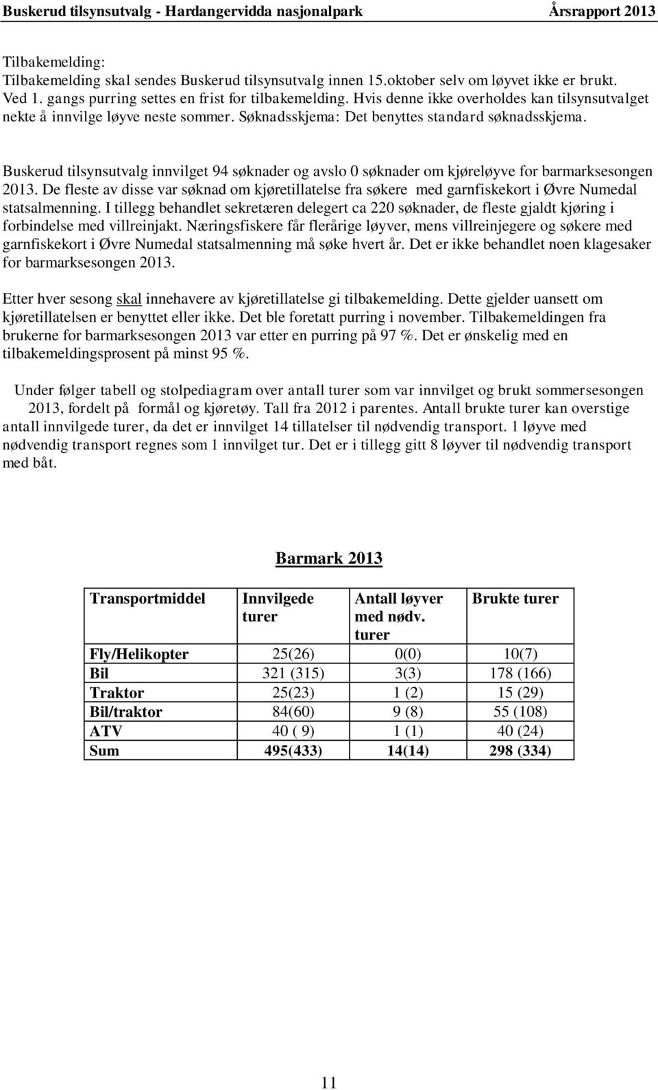 Buskerud tilsynsutvalg innvilget 94 søknader og avslo 0 søknader om kjøreløyve for barmarksesongen 2013.