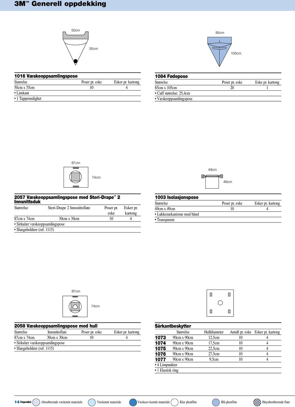 kartong 85cm x 105cm 20 1 Cuff størrelse: 25,4cm Væskeoppsamlingspose 87cm 49cm 74cm 49cm 2057 Væskeoppsamlingspose med Steri-Drape 2 Innsnittsduk Størrelse Steri-Drape 2 Innsnittsflate Poser pr.