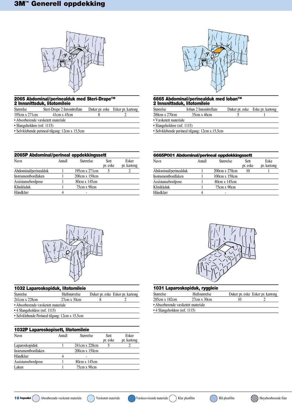1115) Selvklebende perineal tilgang: 12cm x 15,5cm 6665 Abdominal/perinealduk med loban 2 Innsnittsduk, litotomileie Størrelse Ioban 2 Innsnittsflate Duker pr. eske Eske pr.