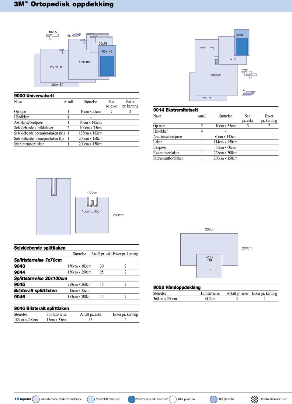 Esker Op-tape 2 10cm x 55cm 5 2 Håndklær 4 Laken 1 114cm x 150cm Benpose 1 35cm x 60cm Ekstremitetslaken 1 228cm x 300cm 4x 183cm 15cm x 35cm 200cm 360cm Selvklebende splittlaken Størrelse Antall pr.