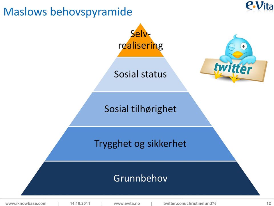 status Sosial tilhørighet