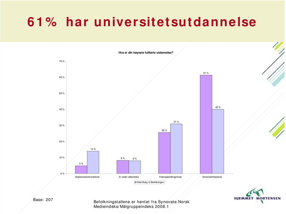 utdannelse Videregående/gymnas Universitet/høyskole Klikk Bolig Befolkningen