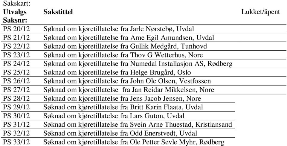 kjøretillatelse fra Numedal Installasjon AS, Rødberg Søknad om kjøretillatelse fra Helge Brugård, Oslo Søknad om kjøretillatelse fra John Ole Olsen, Vestfossen Søknad om kjøretillatelse fra Jan