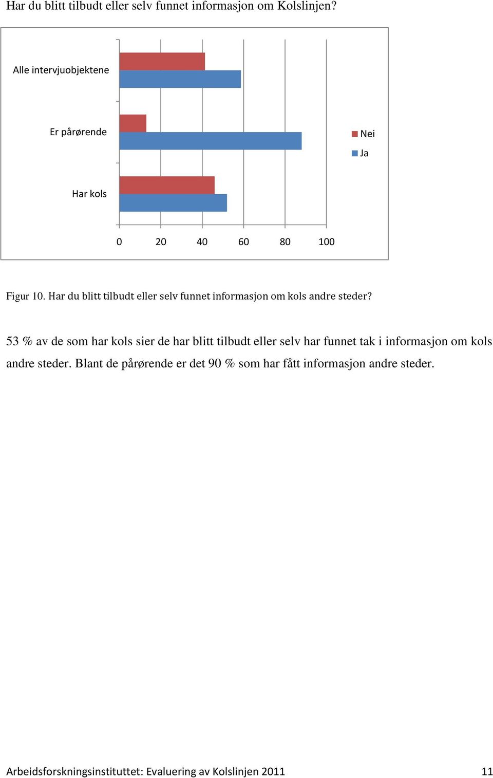 Har du blitt tilbudt eller selv funnet informasjon om kols andre steder?