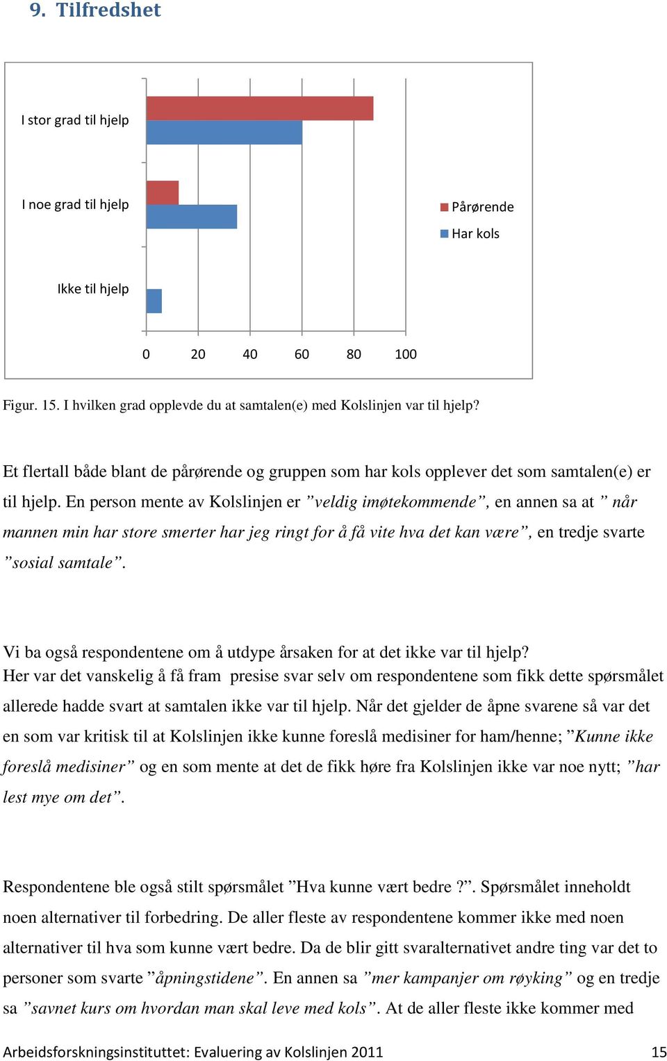 En person mente av Kolslinjen er veldig imøtekommende, en annen sa at når mannen min har store smerter har jeg ringt for å få vite hva det kan være, en tredje svarte sosial samtale.