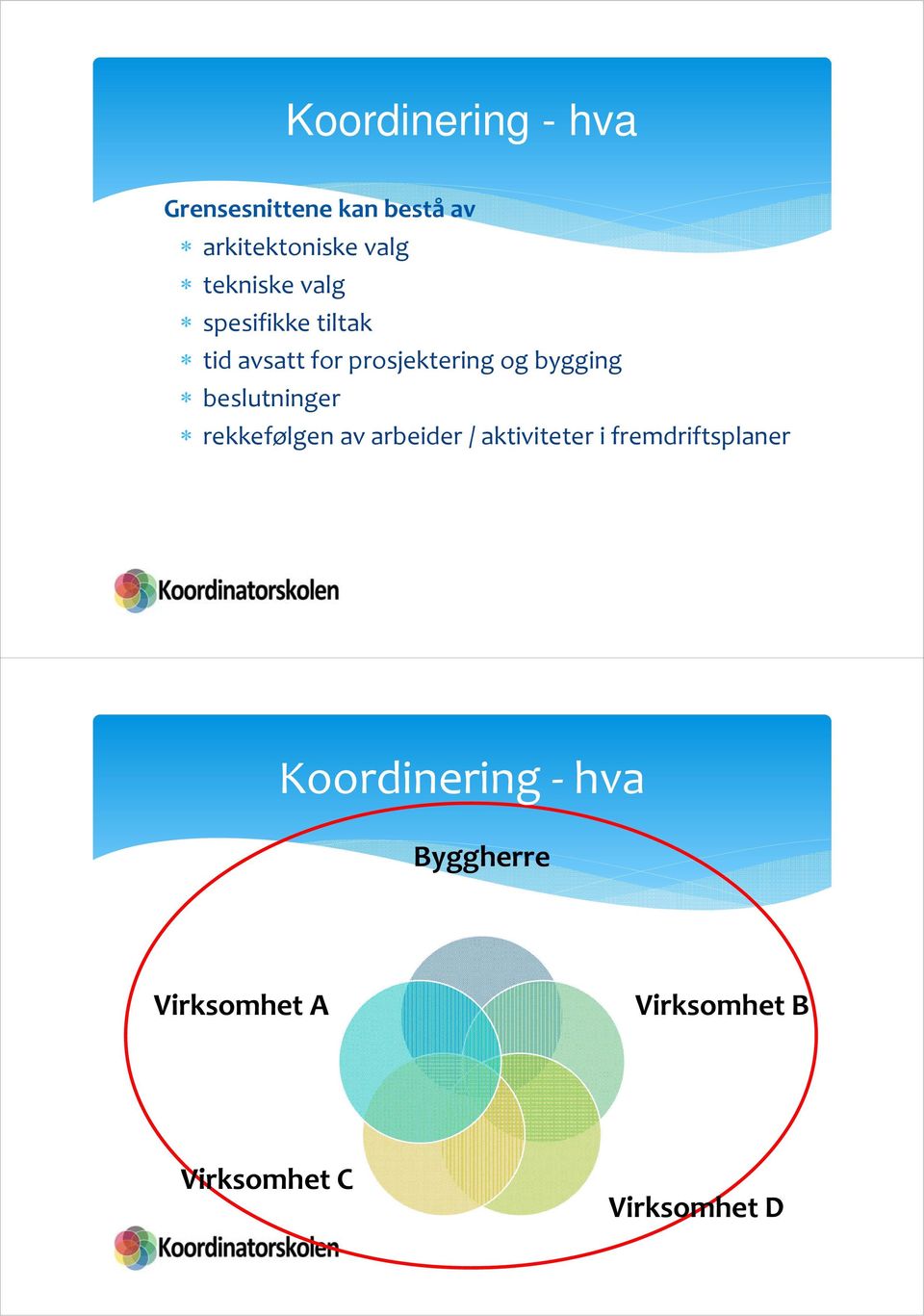 beslutninger rekkefølgen av arbeider / aktiviteter i fremdriftsplaner